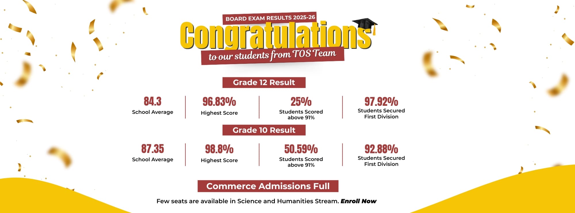 Grade 12 Result (1)
